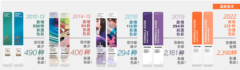 潘通色卡更新换代