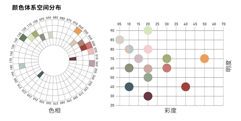 劳尔颜色趋势体验2027+调色板 劳尔颜色趋势体验2027+调色板