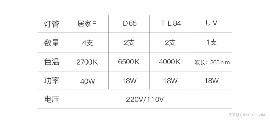 QTC-600-4-灯管参数表格.jpg