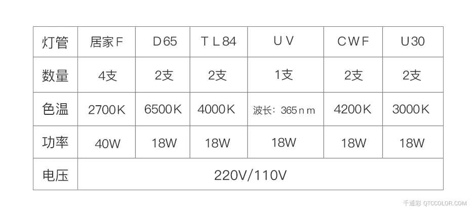 QTC-600-6-灯管参数表格.jpg
