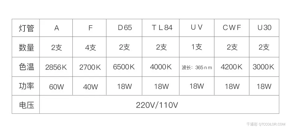 QTC-600-7-灯管参数表格.jpg