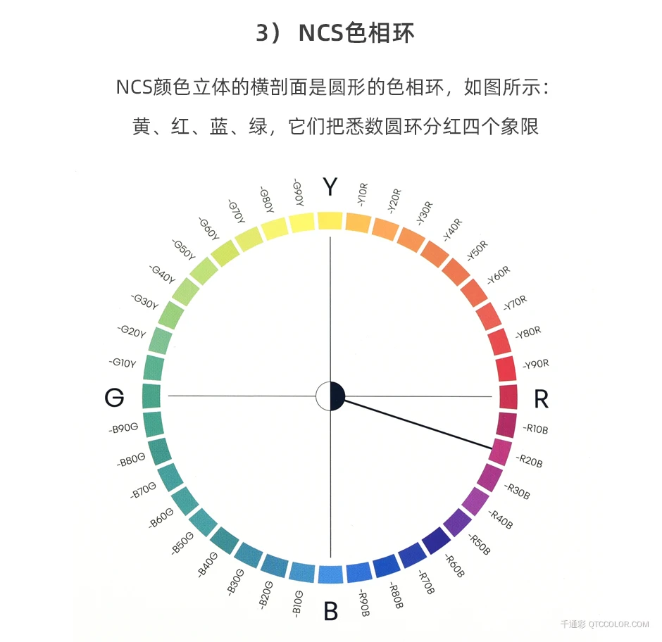 NCS色卡色彩设计工具扇形版NCS INDEX 2050