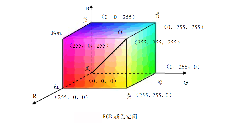 色差仪的颜色空间有很多种，其中3种颜色空间务必要了解 - 千通彩色彩管理官网