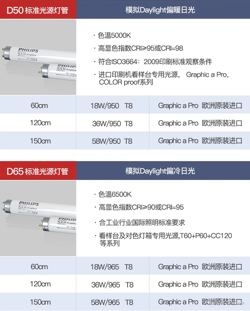 标准看样台