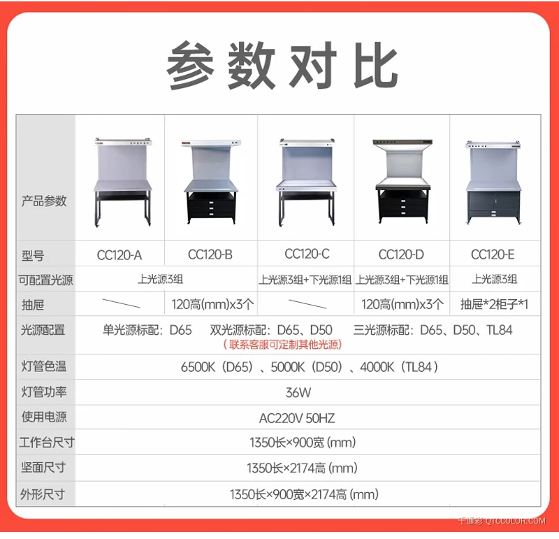 标准看样台