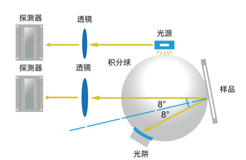 分光测色仪d/8度积分球