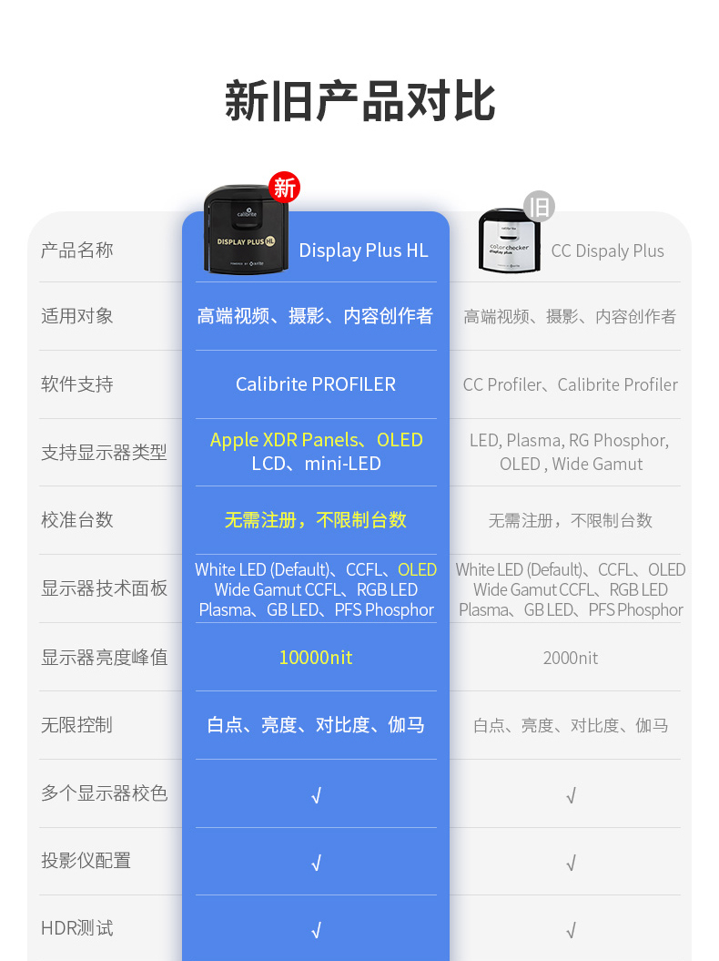 Calibrite显示器校色仪加强版爱色丽 Display Plus HL