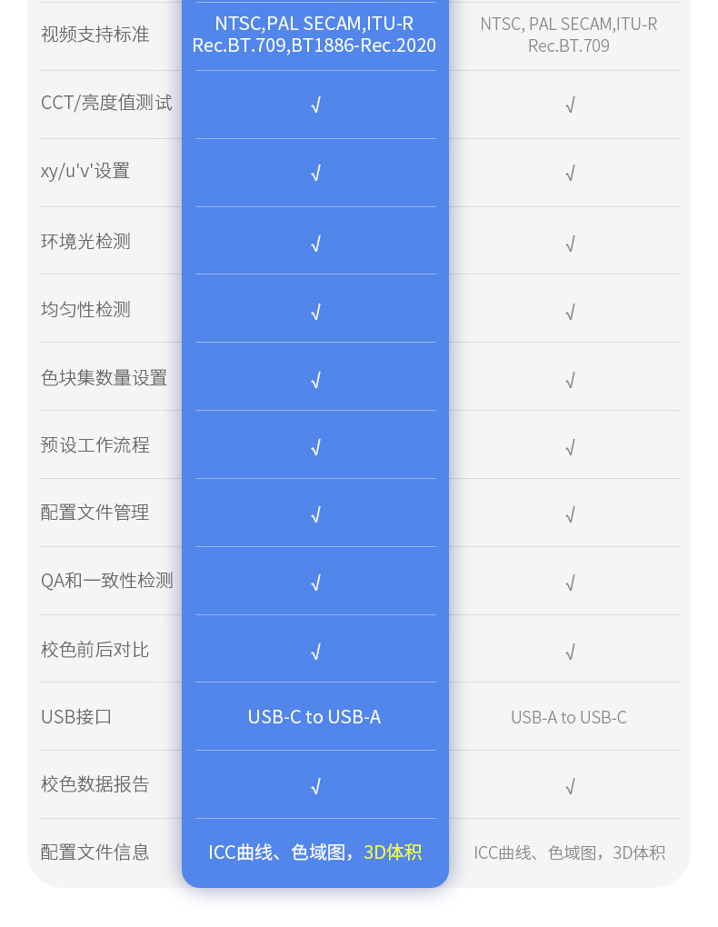 Calibrite显示器校色仪加强版爱色丽 Display Plus HL